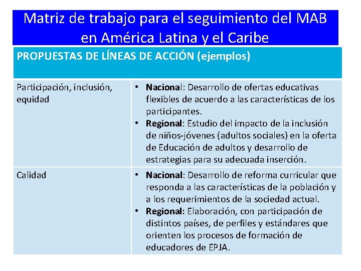 Matriz de trabajo para el seguimiento del MAB en América Latina y el Caribe Matriz de trabajo para el seguimiento del MAB en América Latina y el Caribe