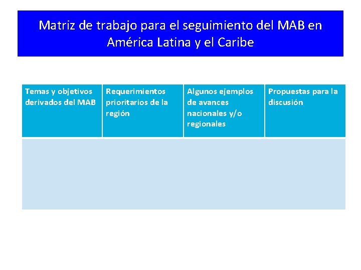 Matriz de trabajo para el seguimiento del MAB en América Latina y el Caribe Matriz de trabajo para el seguimiento del MAB en América Latina y el Caribe