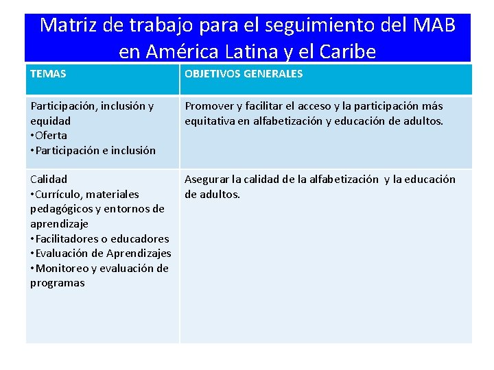 Matriz de trabajo para el seguimiento del MAB en América Latina y el Caribe Matriz de trabajo para el seguimiento del MAB en América Latina y el Caribe