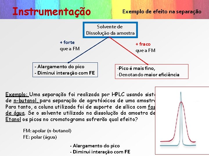 Instrumentação Exemplo de efeito na separação Solvente de Dissolução da amostra + forte que