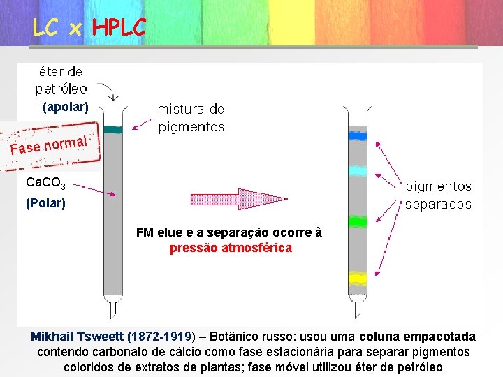 LC x HPLC (apolar) al Fase norm Ca. CO 3 (Polar) FM elue e