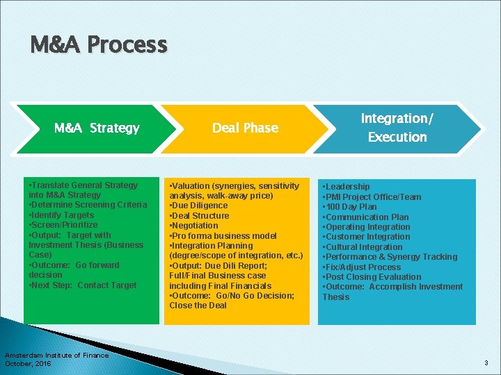 M&A Process M&A Strategy • Translate General Strategy into M&A Strategy • Determine Screening