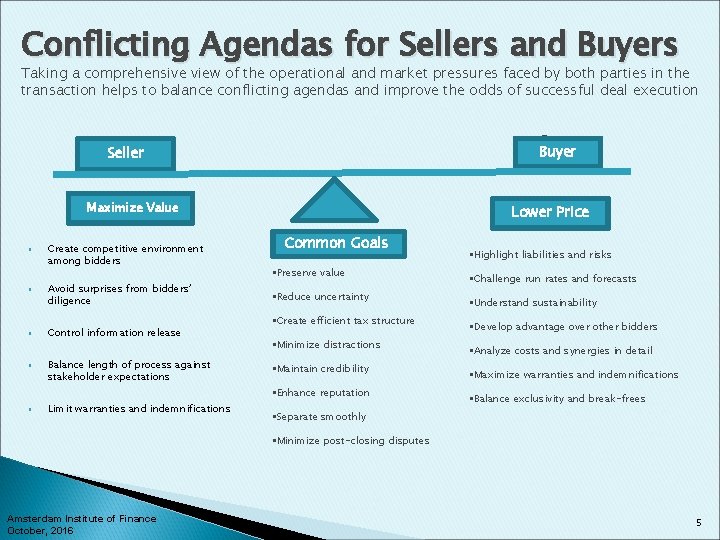 Conflicting Agendas for Sellers and Buyers Taking a comprehensive view of the operational and