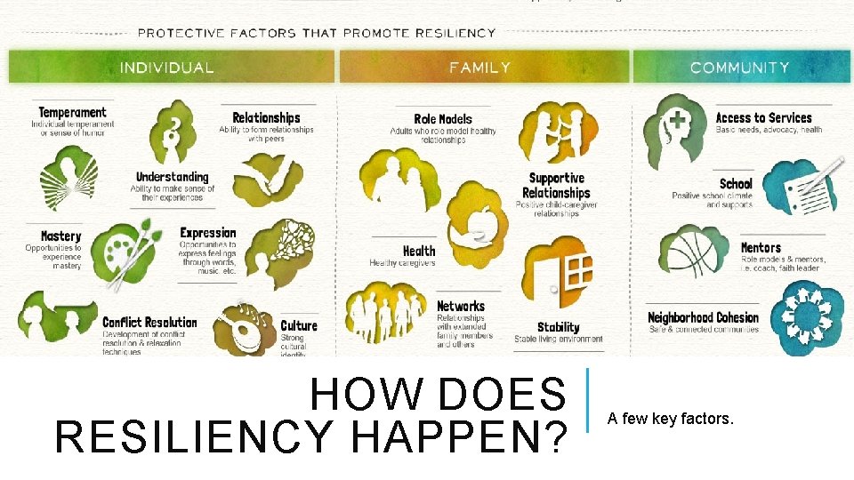 HOW DOES RESILIENCY HAPPEN? A few key factors. 