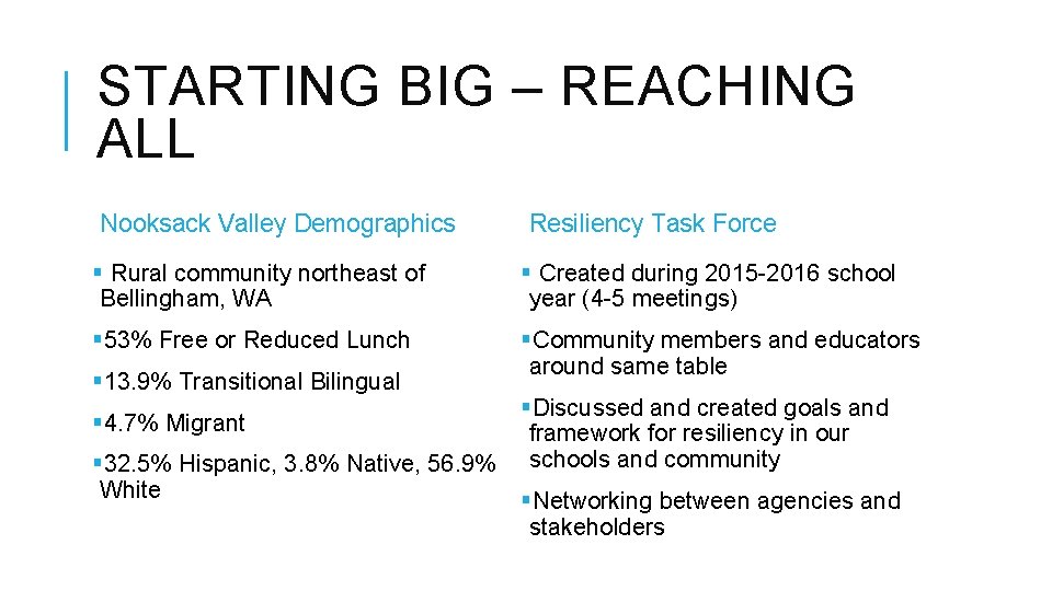 STARTING BIG – REACHING ALL Nooksack Valley Demographics Resiliency Task Force § Rural community