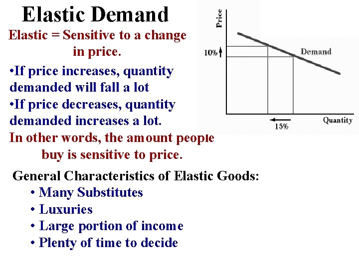 Elastic Demand Elastic = Sensitive to a change in price. • If price increases, Elastic Demand Elastic = Sensitive to a change in price. • If price increases,