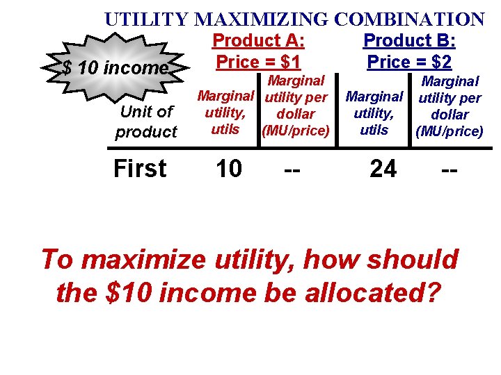 UTILITY MAXIMIZING COMBINATION $ 10 income Unit of product First Product A: Price = UTILITY MAXIMIZING COMBINATION $ 10 income Unit of product First Product A: Price =