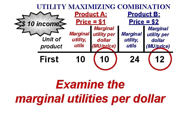 UTILITY MAXIMIZING COMBINATION $ 10 income Unit of product First Product A: Price = UTILITY MAXIMIZING COMBINATION $ 10 income Unit of product First Product A: Price =