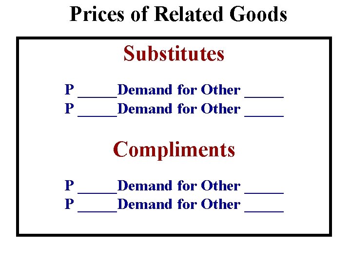 Prices of Related Goods Substitutes P _____Demand for Other _____ Compliments P _____Demand for Prices of Related Goods Substitutes P _____Demand for Other _____ Compliments P _____Demand for