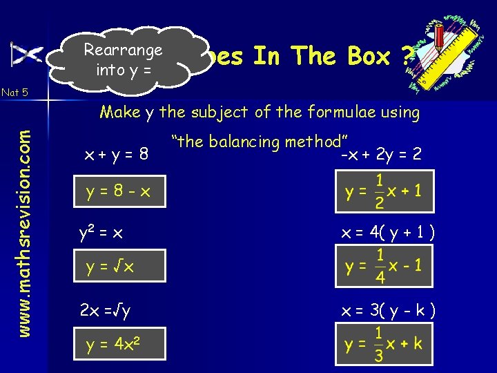 Rearrange What into y = Goes In The Box ? Nat 5 www. mathsrevision.