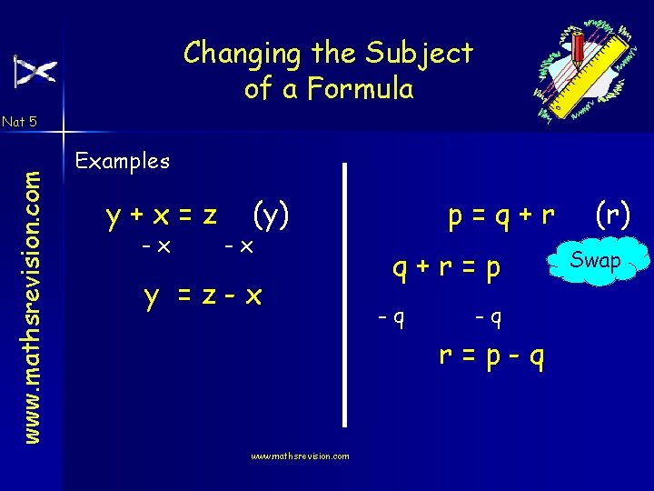 Changing the Subject of a Formula www. mathsrevision. com Nat 5 Examples y+x=z -x