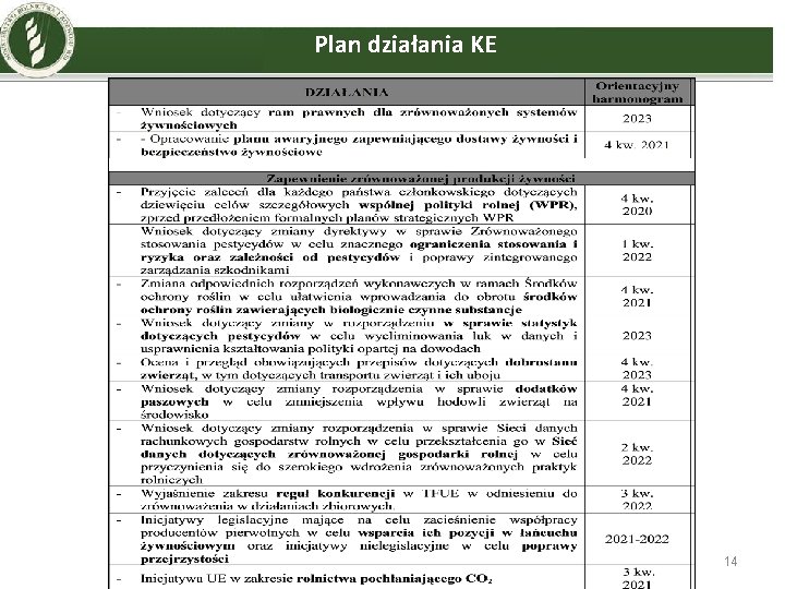 Plan działania KE 14 
