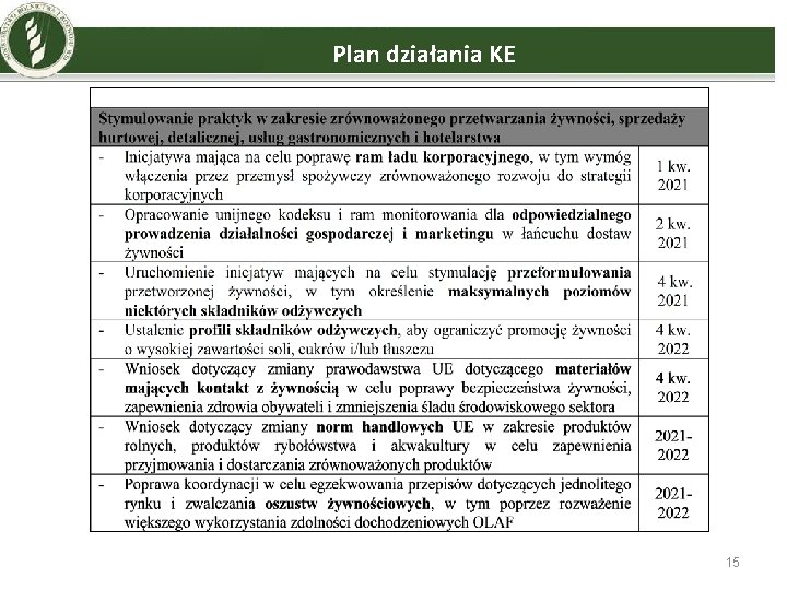 Plan działania KE 15 