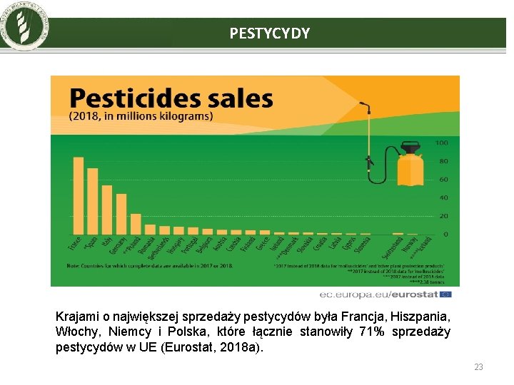 PESTYCYDY Krajami o największej sprzedaży pestycydów była Francja, Hiszpania, Włochy, Niemcy i Polska, które