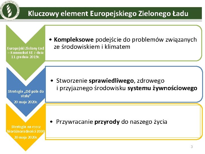 Kluczowy element Europejskiego Zielonego Ładu Europejski Zielony Ład – Komunikat KE z dnia 11