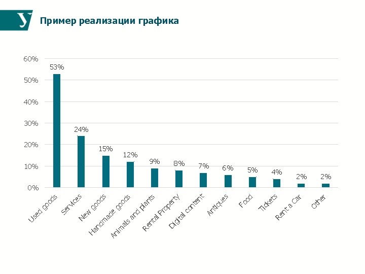 he r r Ca 4% Ot ta s 5% Re n et 6% Ti