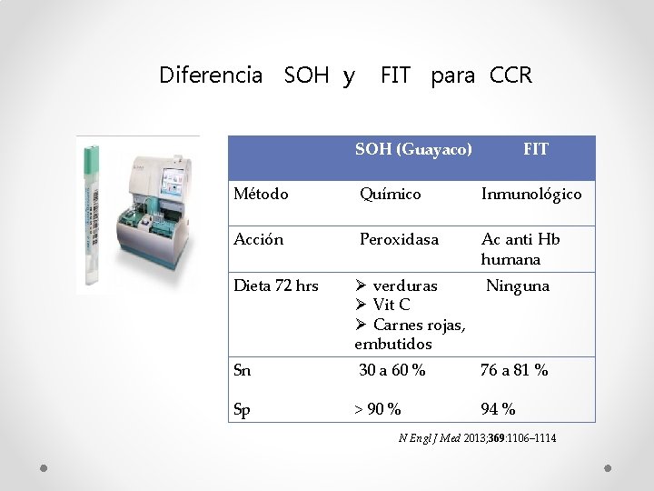 Diferencia SOH y FIT para CCR SOH (Guayaco) FIT Método Químico Inmunológico Acción Peroxidasa