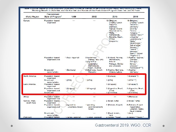 Gastroenterol 2019. WGO. CCR 