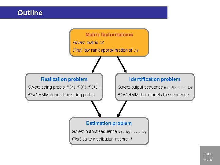 Outline Matrix factorizations Given: matrix Find: low rank approximation of Realization problem Identification problem