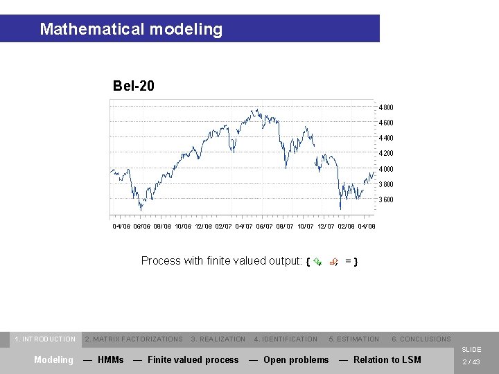 Mathematical modeling Bel-20 04/’ 06 06/’ 06 08/’ 06 10/’ 06 12/’ 06 02/’