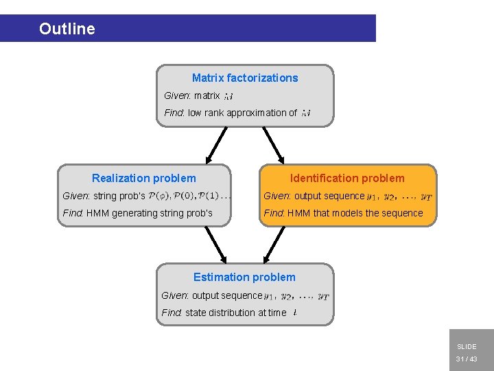 Outline Matrix factorizations Given: matrix Find: low rank approximation of Realization problem Identification problem