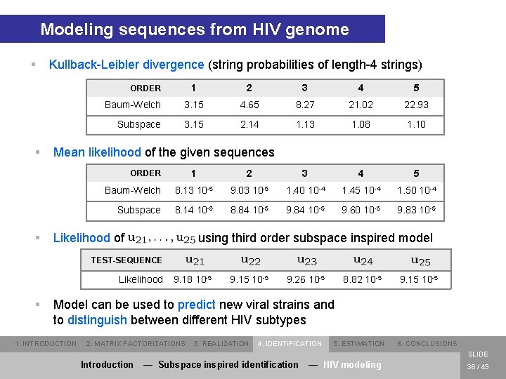 Modeling sequences from HIV genome § Kullback-Leibler divergence (string probabilities of length-4 strings) 1