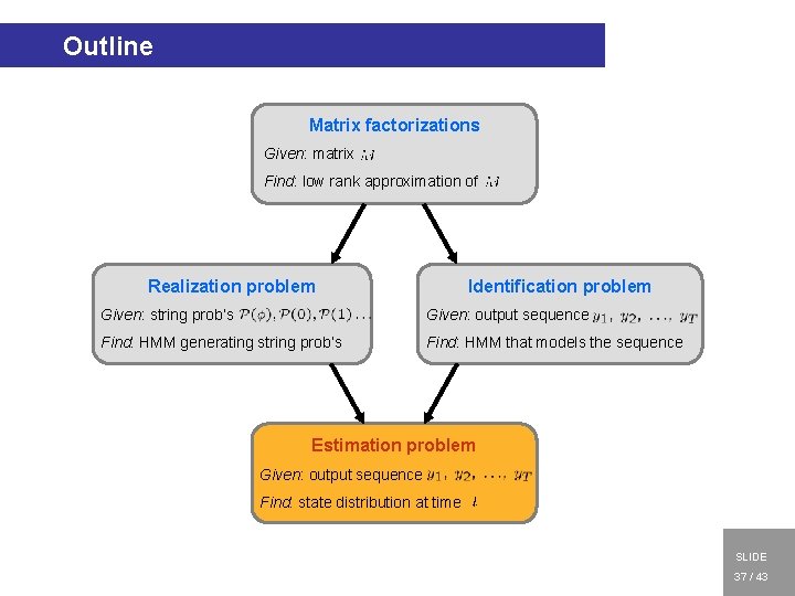 Outline Matrix factorizations Given: matrix Find: low rank approximation of Realization problem Identification problem