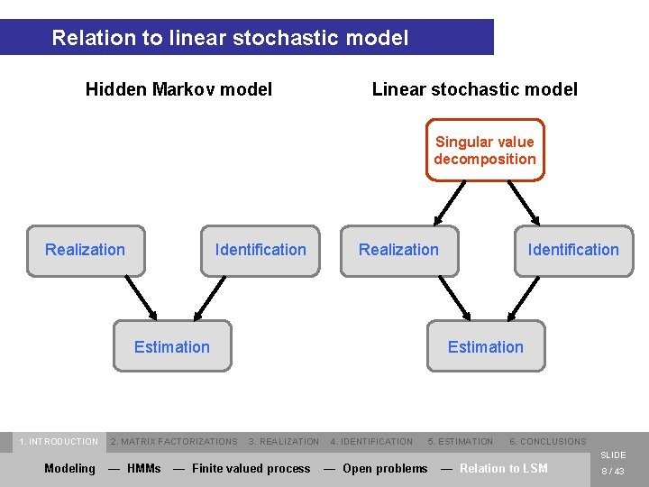 Relation to linear stochastic model Hidden Markov model Linear stochastic model Singular value decomposition