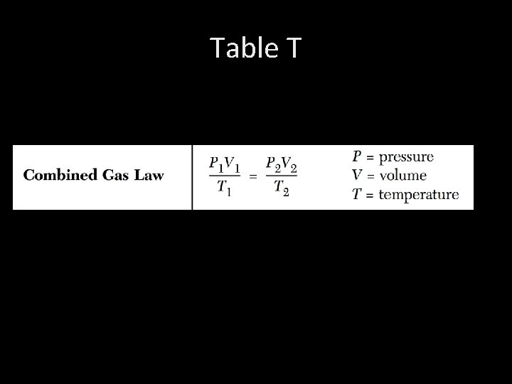 Table T 