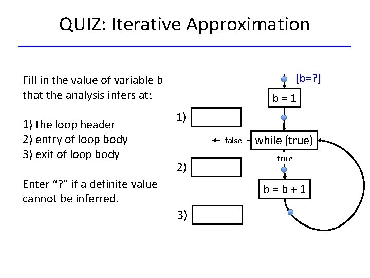 QUIZ: Iterative Approximation [b=? ] Fill in the value of variable b that the