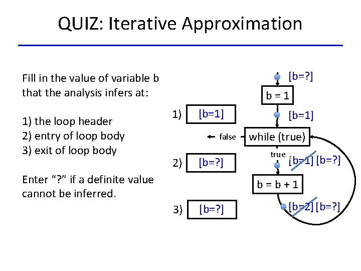 QUIZ: Iterative Approximation [b=? ] Fill in the value of variable b that the