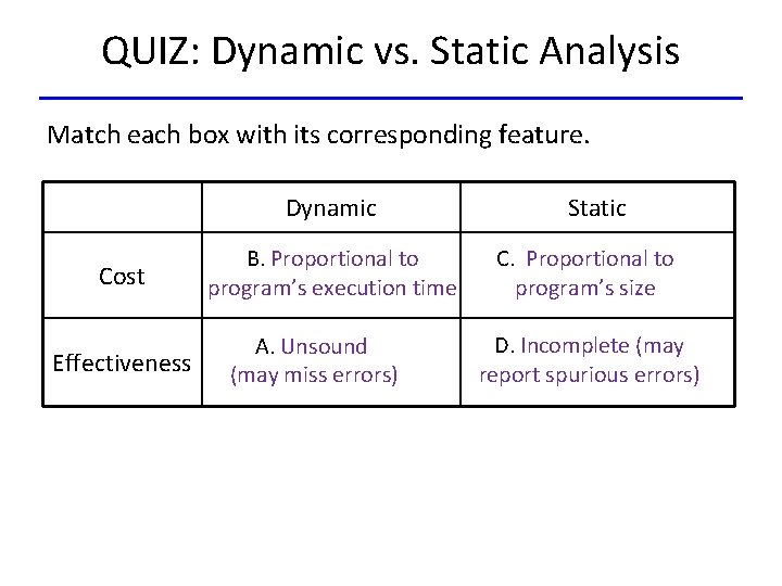 QUIZ: Dynamic vs. Static Analysis Match each box with its corresponding feature. Dynamic Cost