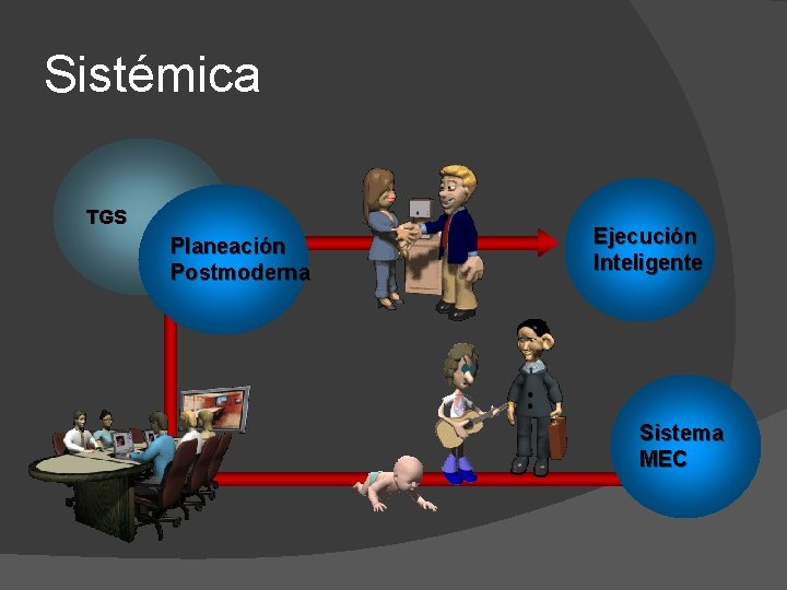 Sistémica TGS Planeación Postmoderna Ejecución Inteligente Sistema MEC 