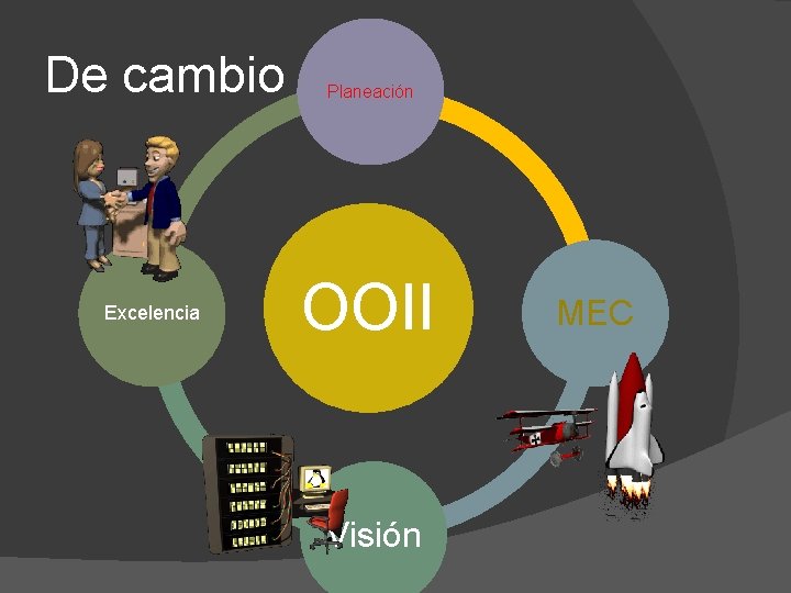 De cambio Excelencia Planeación OOII Visión MEC 