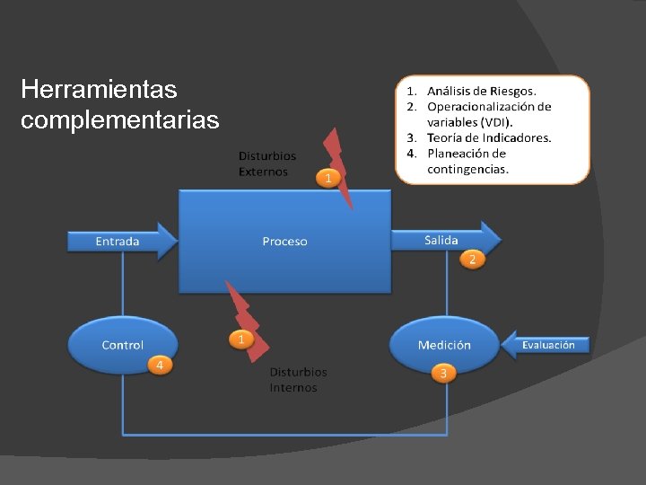 Herramientas complementarias 