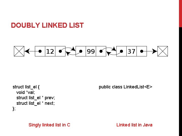 REVIEW OF COMMONLY USED DATA STRUCTURES IN OS