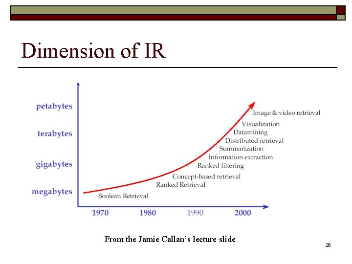 Dimension of IR From the Jamie Callan’s lecture slide 26 