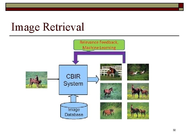 Image Retrieval 32 