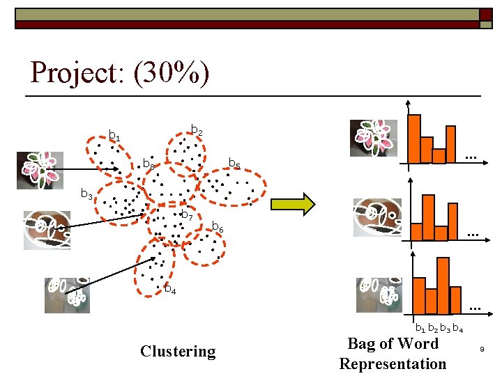 Project: (30%) b 2 b 1 … b 5 b 8 b 3 b