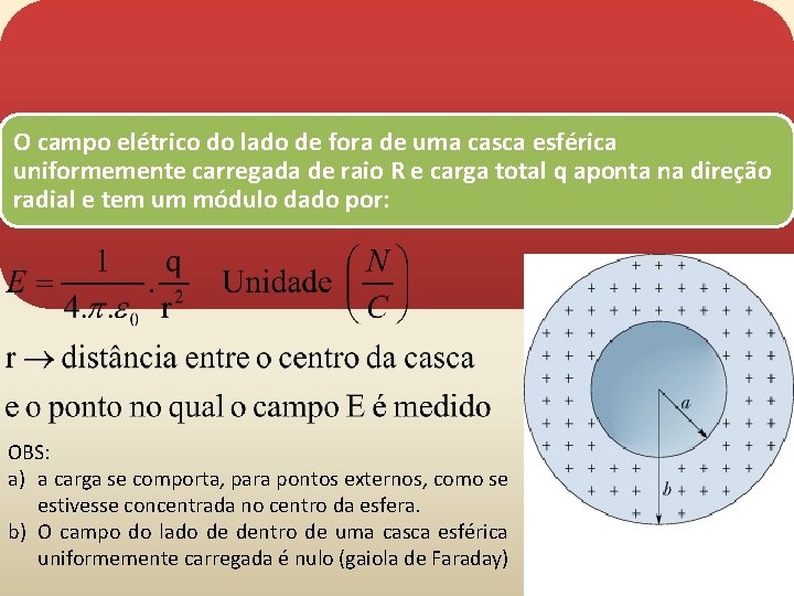 Campo Elétrico de Distribuições de Contínuas de Cargas O campo elétrico do lado de