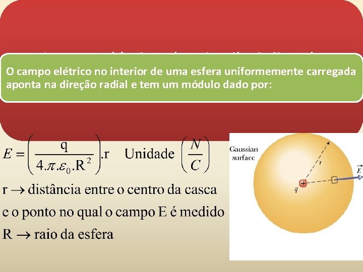 Campo Elétrico de Distribuições de O campo elétrico no interior de uma esfera uniformemente