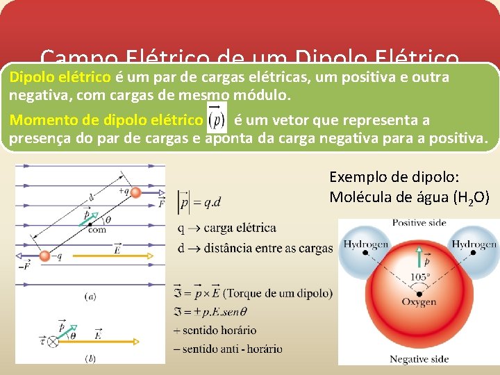 Campo Elétrico de um Dipolo Elétrico Dipolo elétrico é um par de cargas elétricas,