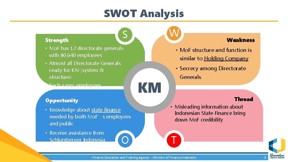 SWOT Analysis S Strength W Weakness • Mo. F has 12 directorate generals with