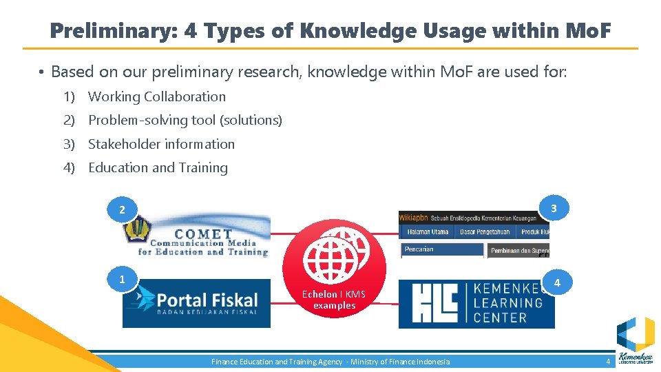 Preliminary: 4 Types of Knowledge Usage within Mo. F • Based on our preliminary