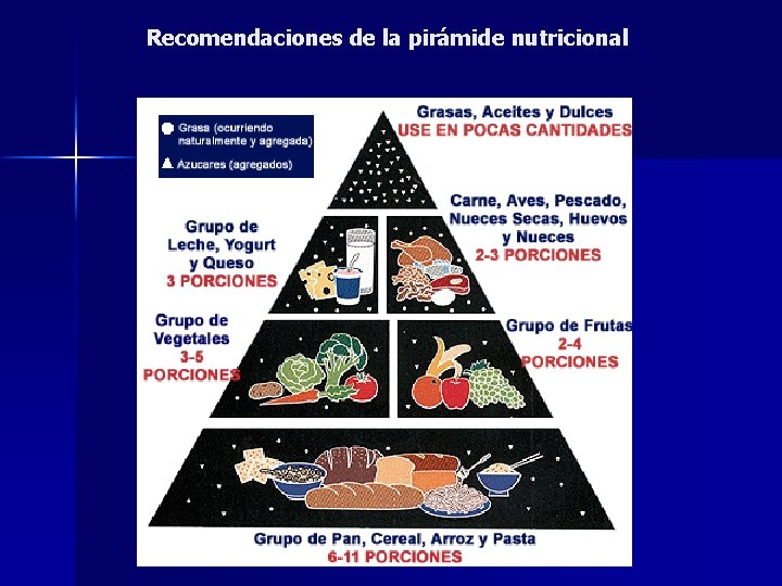 Recomendaciones de la pirámide nutricional 