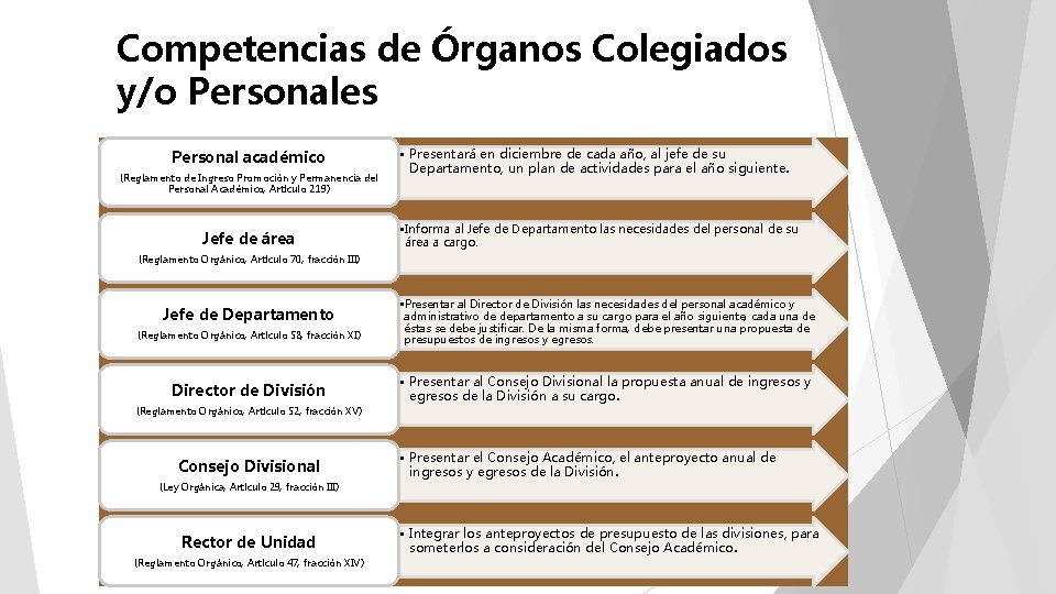 Competencias de Órganos Colegiados y/o Personales Personal académico (Reglamento de Ingreso Promoción y Permanencia