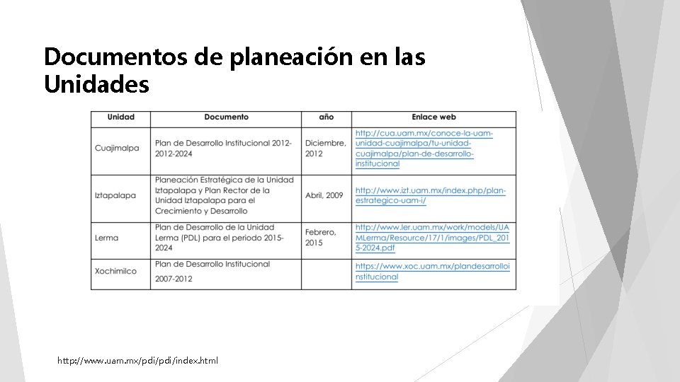 Documentos de planeación en las Unidades http: //www. uam. mx/pdi/index. html 