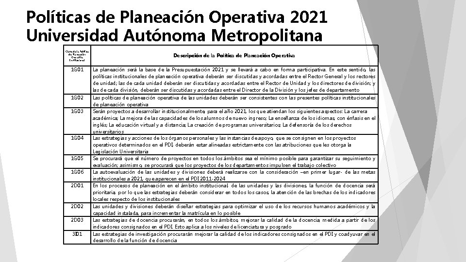 Políticas de Planeación Operativa 2021 Universidad Autónoma Metropolitana Clave de la Política de Planeación