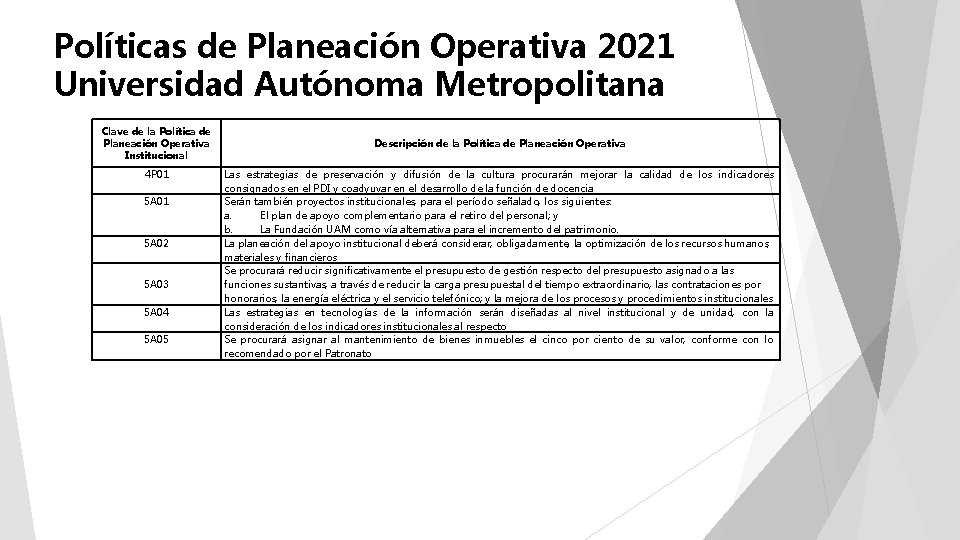 Políticas de Planeación Operativa 2021 Universidad Autónoma Metropolitana Clave de la Política de Planeación