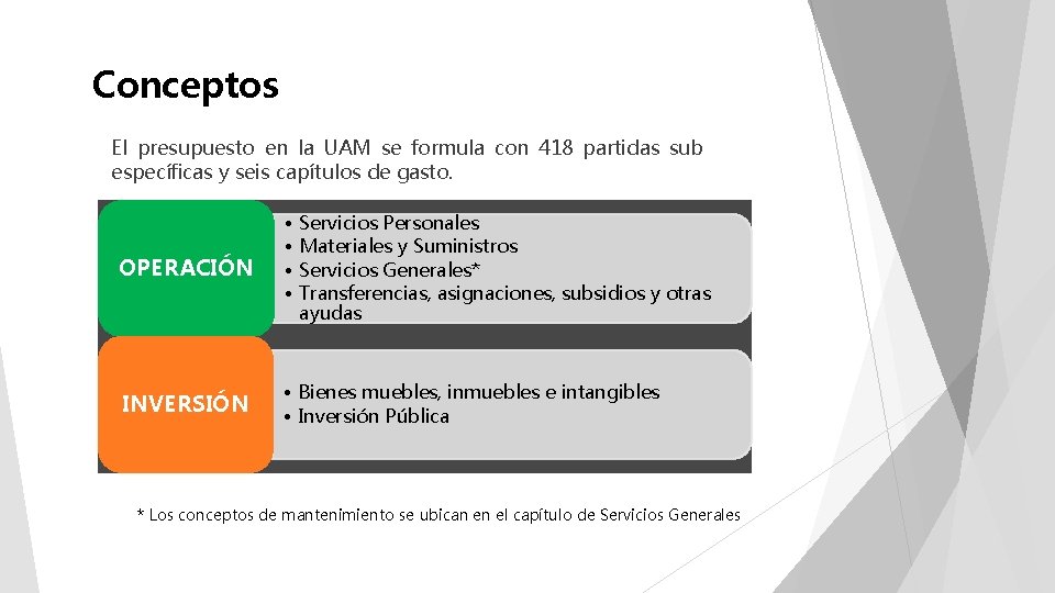 Conceptos El presupuesto en la UAM se formula con 418 partidas sub específicas y